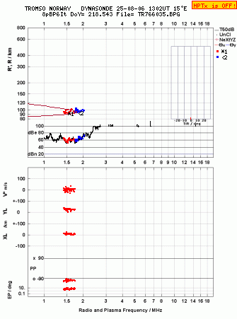 Click for original ionogram image