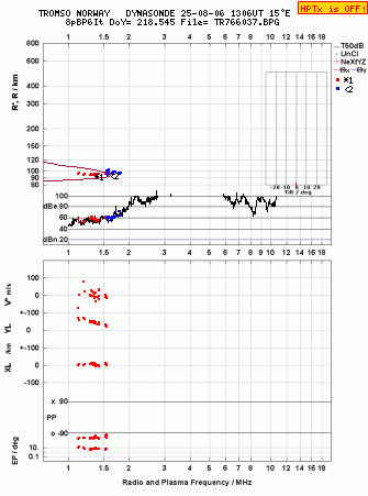 Click for original ionogram image