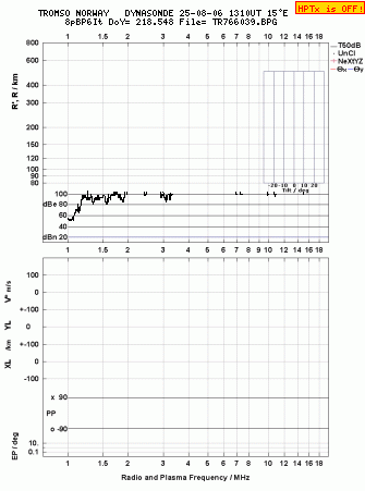 Click for original ionogram image