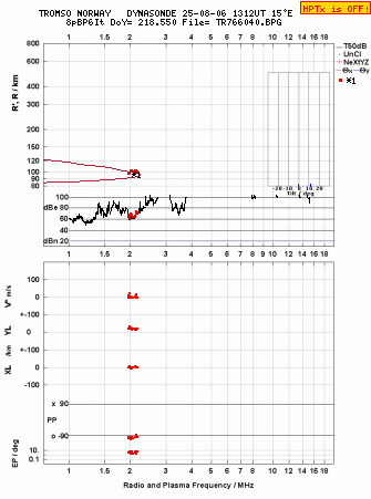 Click for original ionogram image