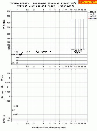 Click for original ionogram image