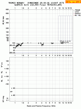 Click for original ionogram image