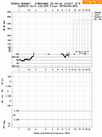 Click for original ionogram image
