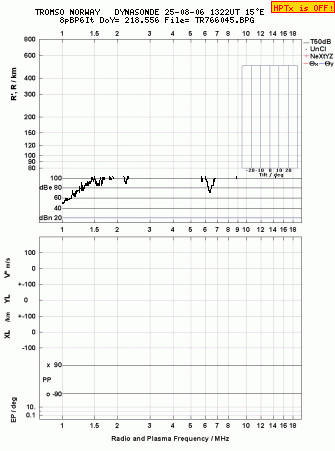 Click for original ionogram image