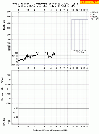 Click for original ionogram image