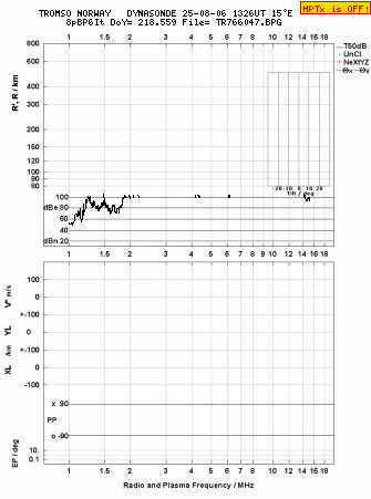 Click for original ionogram image