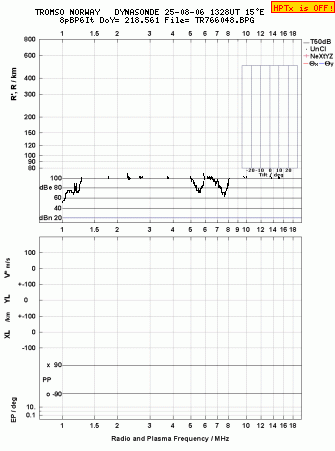 Click for original ionogram image