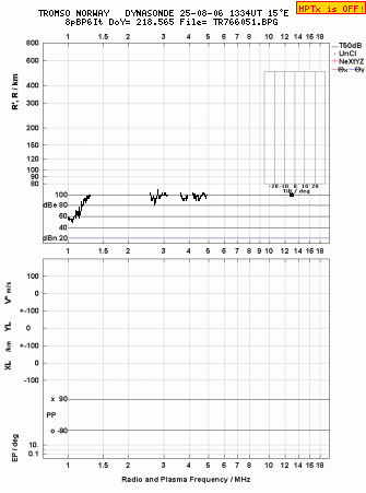 Click for original ionogram image