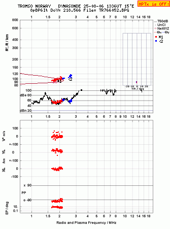 Click for original ionogram image