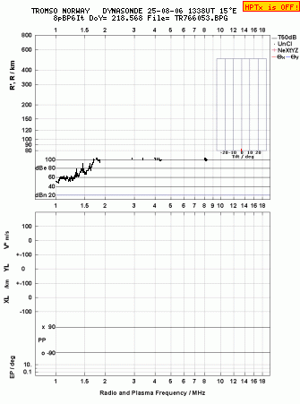Click for original ionogram image