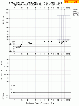Click for original ionogram image