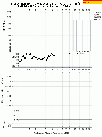 Click for original ionogram image