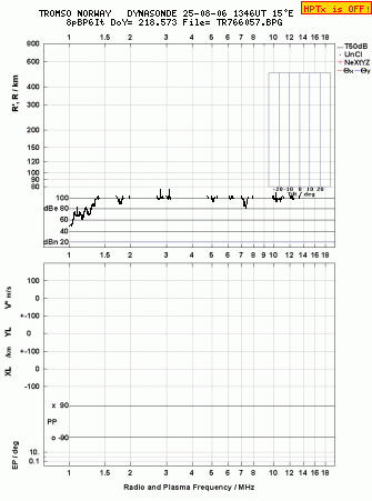 Click for original ionogram image