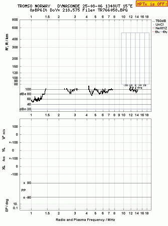 Click for original ionogram image