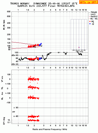 Click for original ionogram image