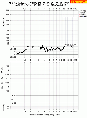 Click for original ionogram image