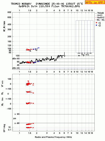 Click for original ionogram image