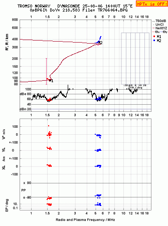Click for original ionogram image