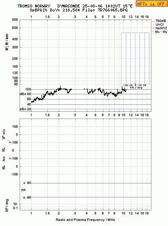 Click for original ionogram image