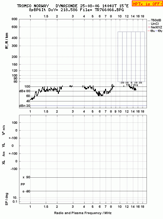 Click for original ionogram image