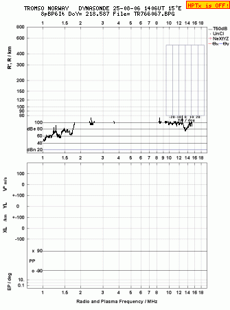 Click for original ionogram image
