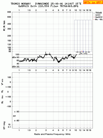 Click for original ionogram image
