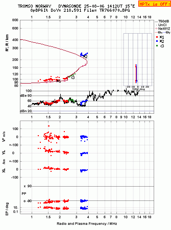 Click for original ionogram image