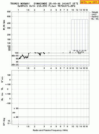 Click for original ionogram image