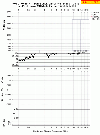 Click for original ionogram image