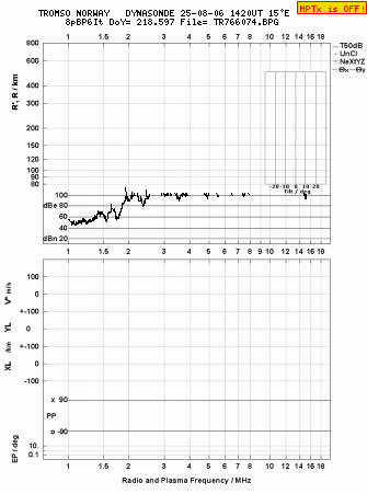 Click for original ionogram image