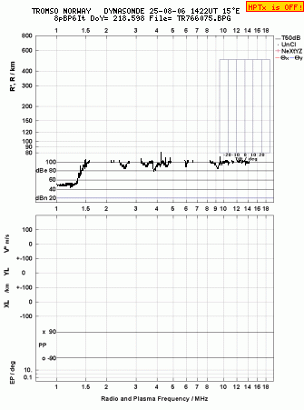 Click for original ionogram image