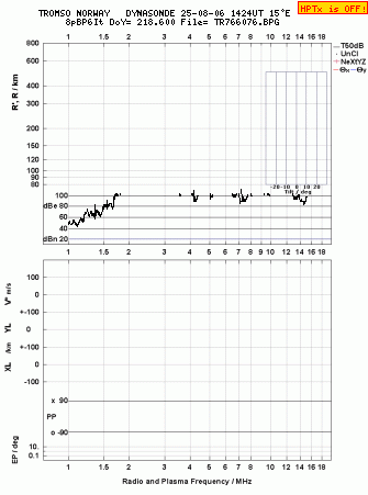 Click for original ionogram image