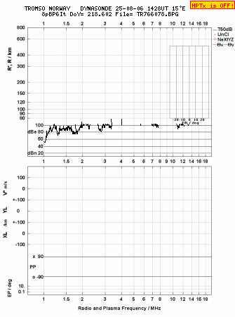 Click for original ionogram image