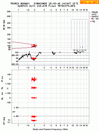 Click for original ionogram image