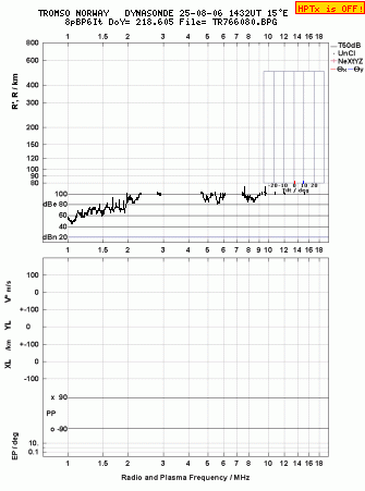 Click for original ionogram image