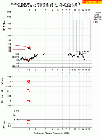 Click for original ionogram image