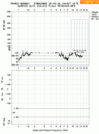 Click for original ionogram image