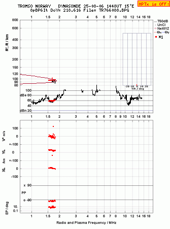 Click for original ionogram image
