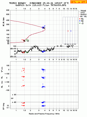 Click for original ionogram image