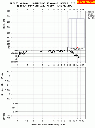 Click for original ionogram image