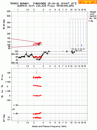 Click for original ionogram image