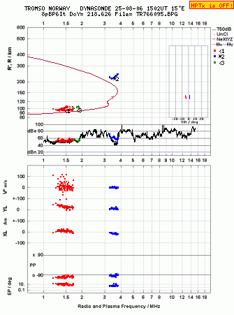 Click for original ionogram image