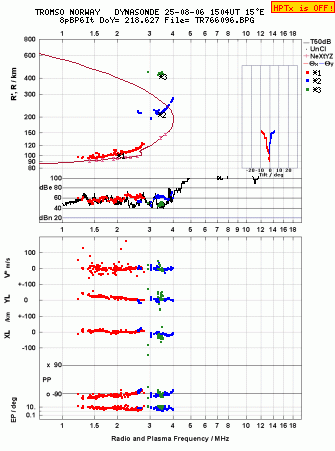 Click for original ionogram image
