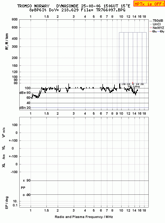 Click for original ionogram image