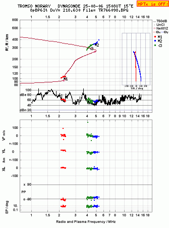 Click for original ionogram image