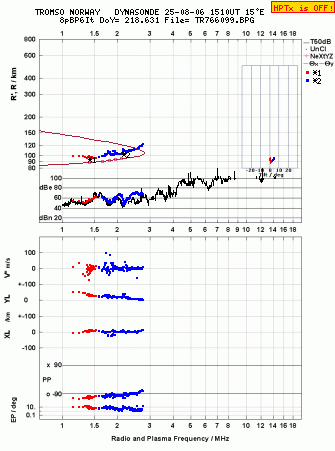 Click for original ionogram image