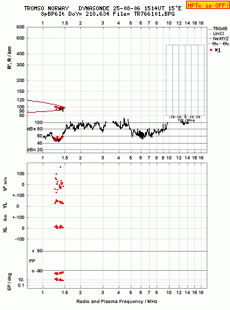 Click for original ionogram image