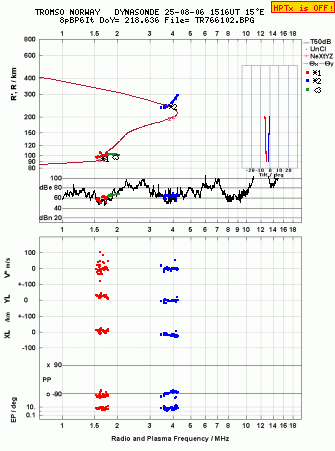 Click for original ionogram image