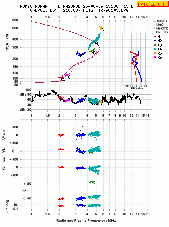 Click for original ionogram image