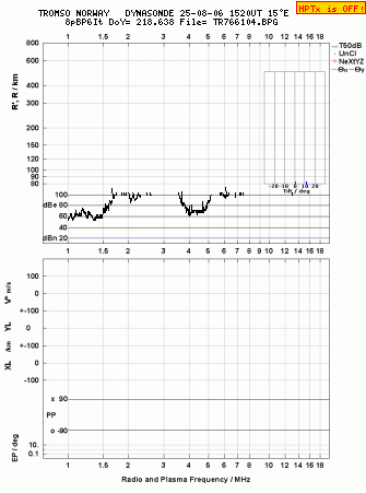 Click for original ionogram image